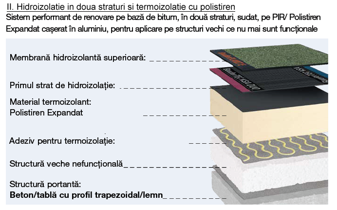 izolatii terase bloc, izolatie bloc, hidroizolatii bloc